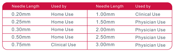 Derma Roller Uses